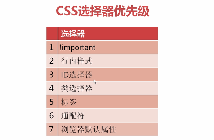 CSS简单使用