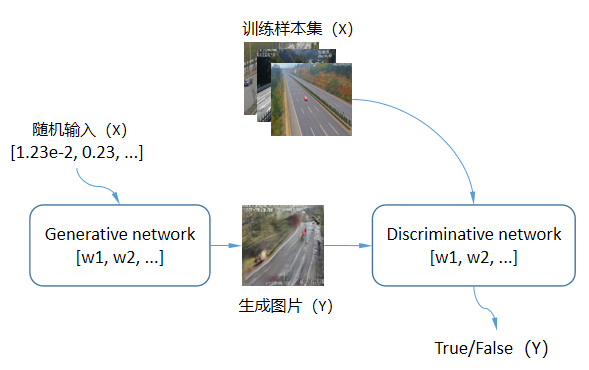 42ae24efe28c56b72eae51b15e2f22d1 - 生成型神经网络