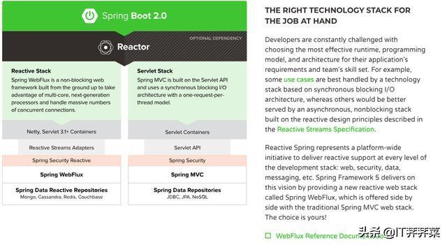 java接口接收json數據，springboot傳入json和文件_SpringBoot中文參考指南（2.1.6）29.1.13、CORS 支持