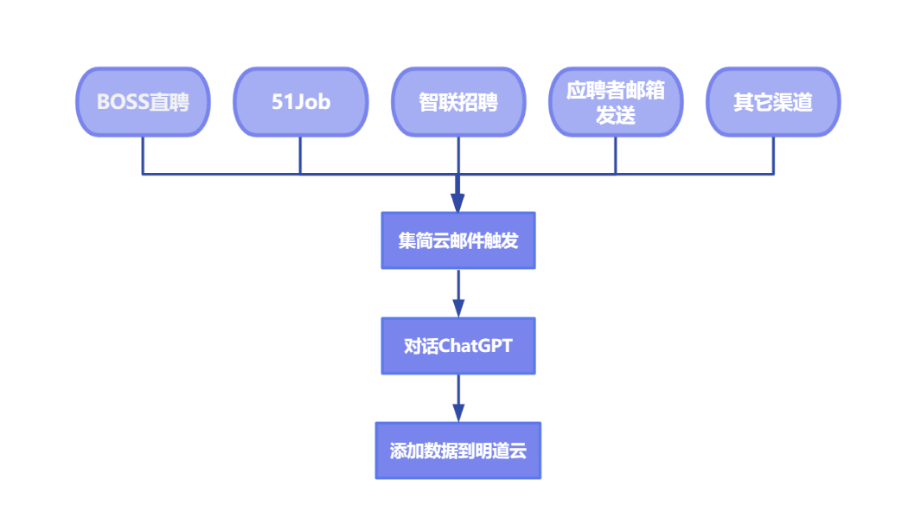 【新增功能】文档文字提取功能—支持多种类型的文档文字提取