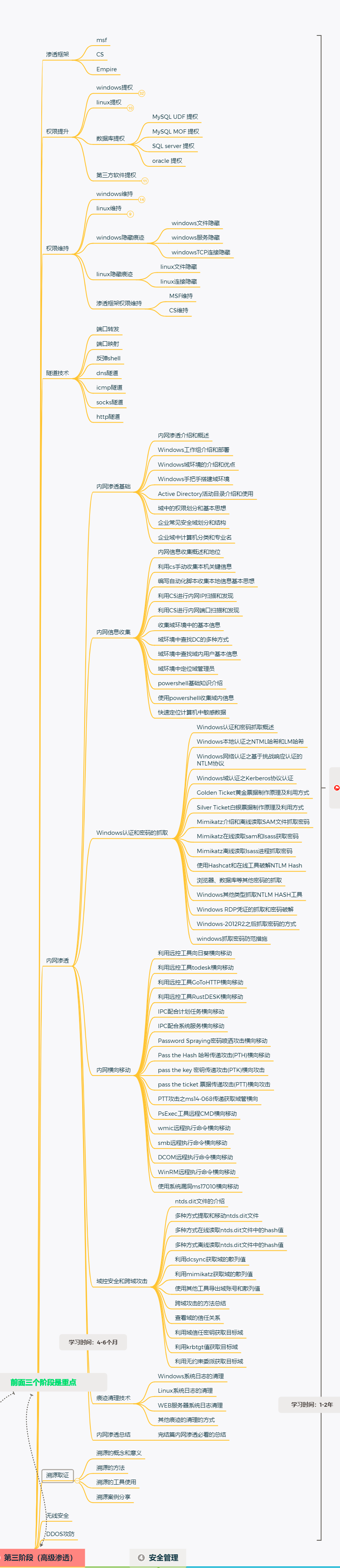 网络安全从业人员应该如何提升自身的web渗透能力?