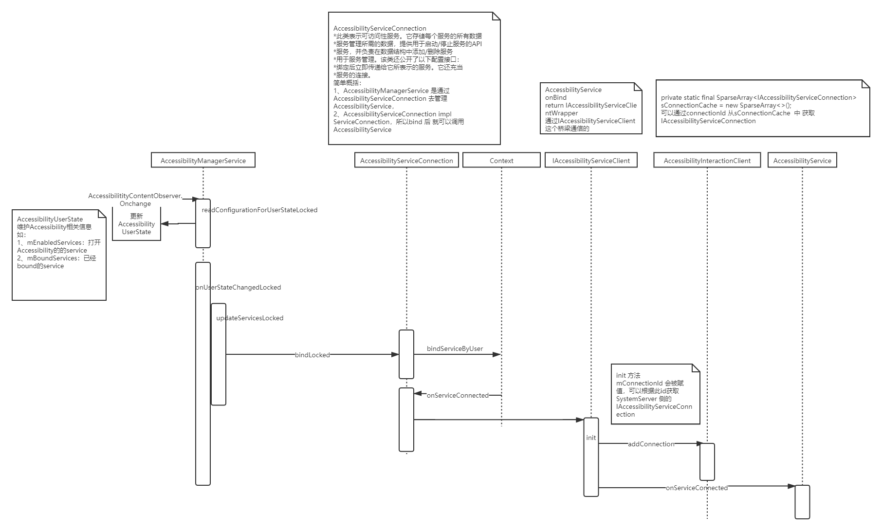 抢红包软件背后的 Accessibility 服务及启动原理_m0_58994853的博客