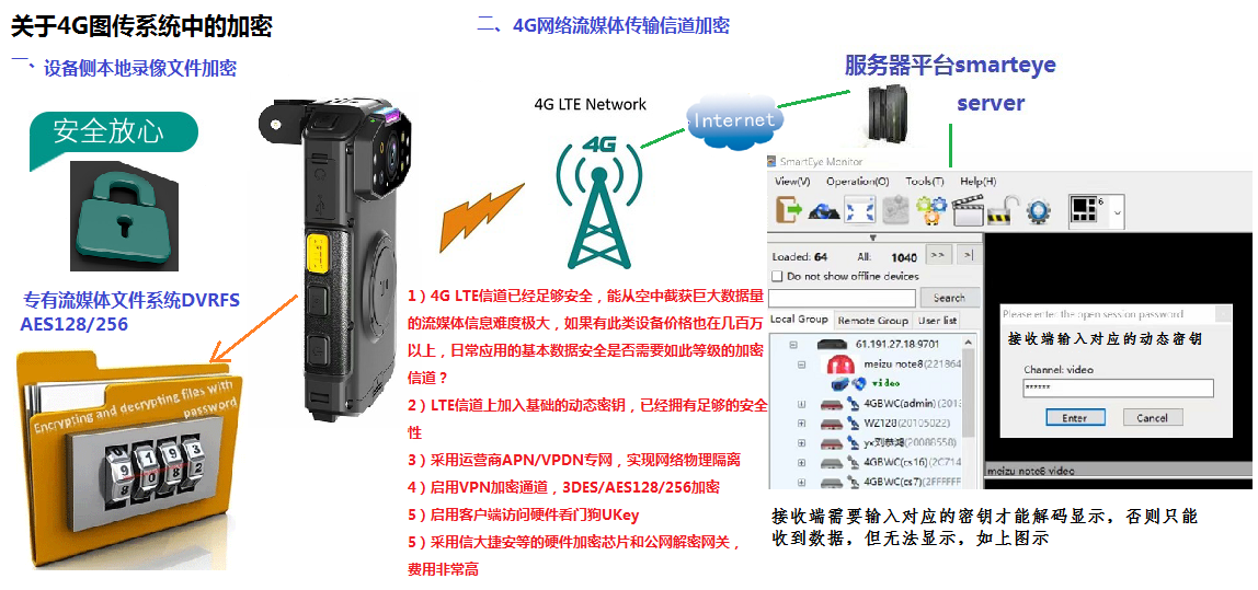 多源统一视频融合可视指挥调度平台VMS/smarteye系统概述