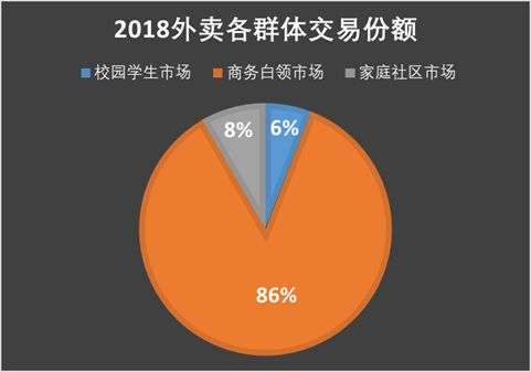 校园食堂外卖系统_校园外卖系统怎么做_校园食堂外卖如何盈利