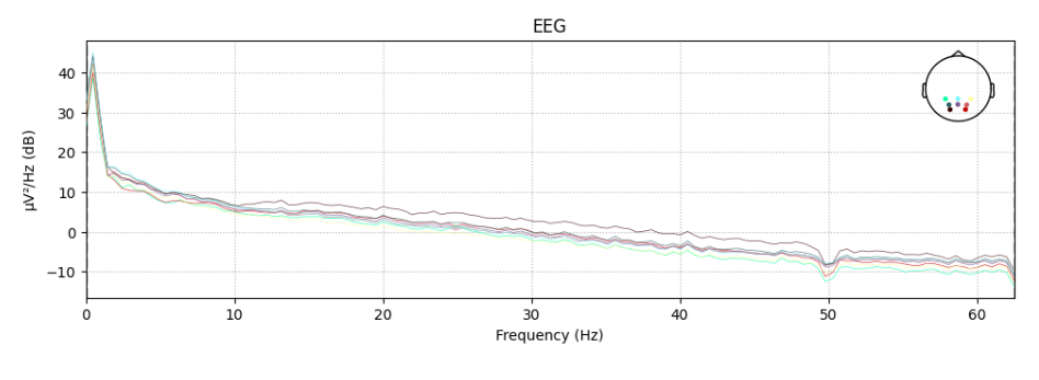 Python-For-EEG基础代码讲解（1）