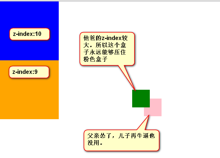 css定位属性