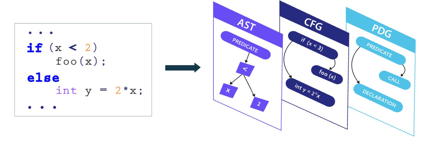 代码分析属性图 CPG 介绍_joern documentation-CSDN博客