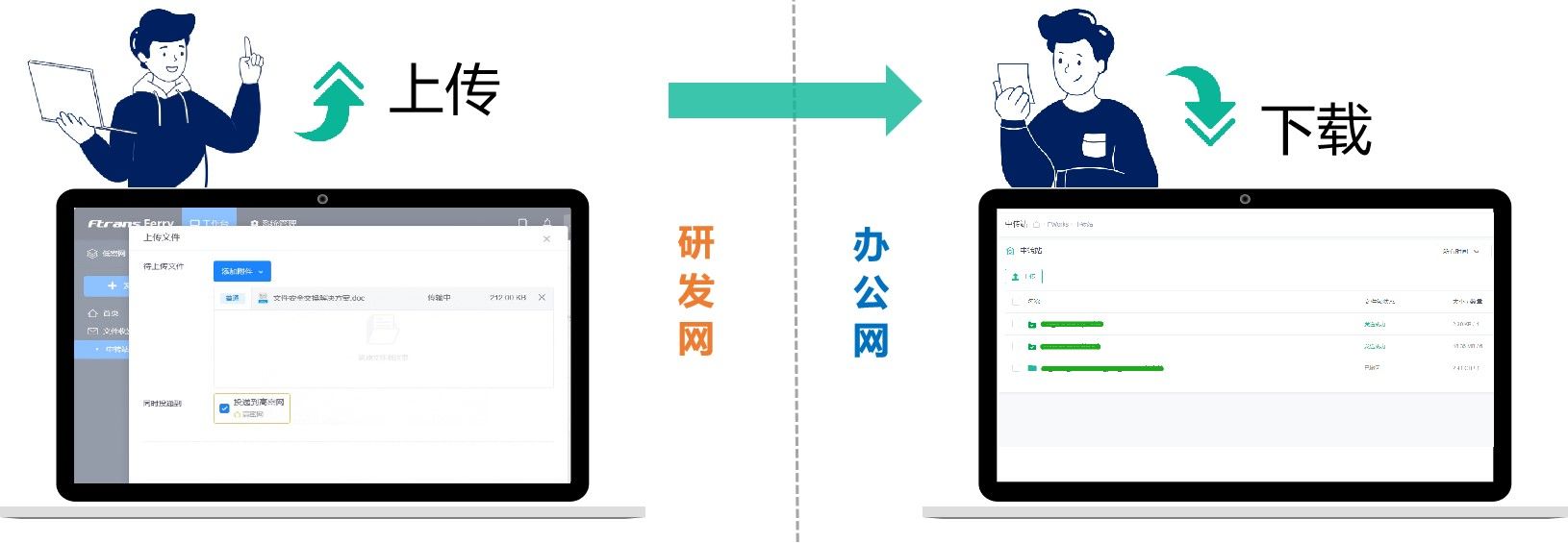 专业的内外网数据交换方案 可解决安全、效率、便捷3大问题