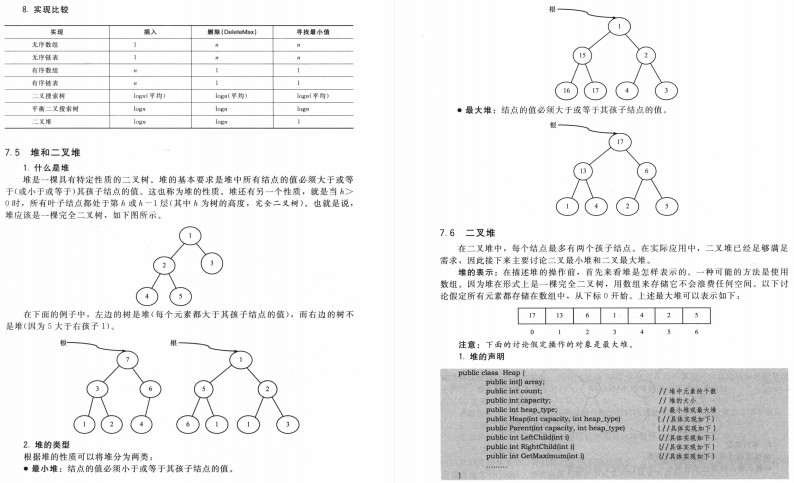 爆赞！美团大牛这份455页数据结构与算法笔记，在GitHub标星34K+