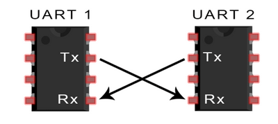 UART接口简介(图2)