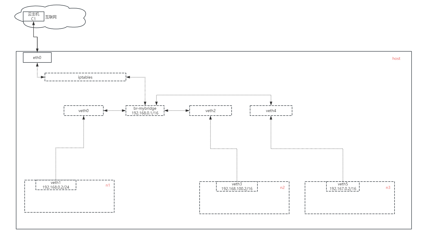 虚拟局域网(VLAN)