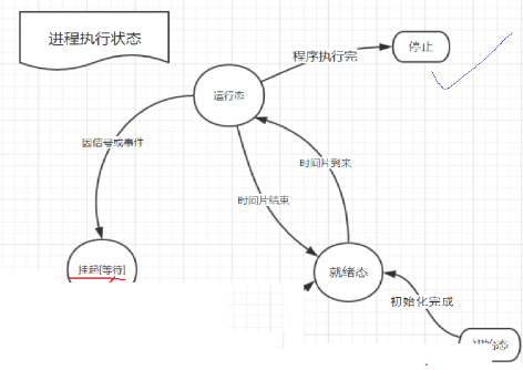 Linux-创建进程_pid_16