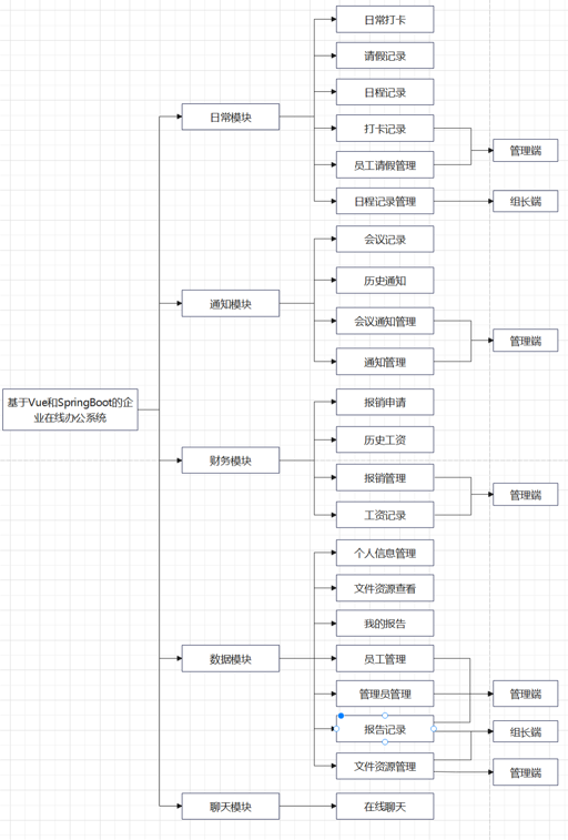 oa_modules