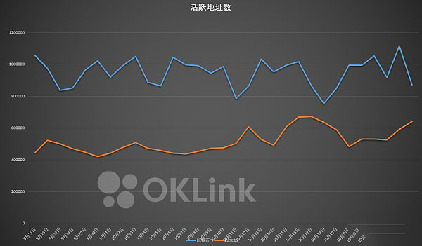 比特币费用再创新高 |大量囤积者出现