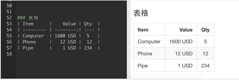 如何为开发项目编写规范的README文件（windows），此文详解