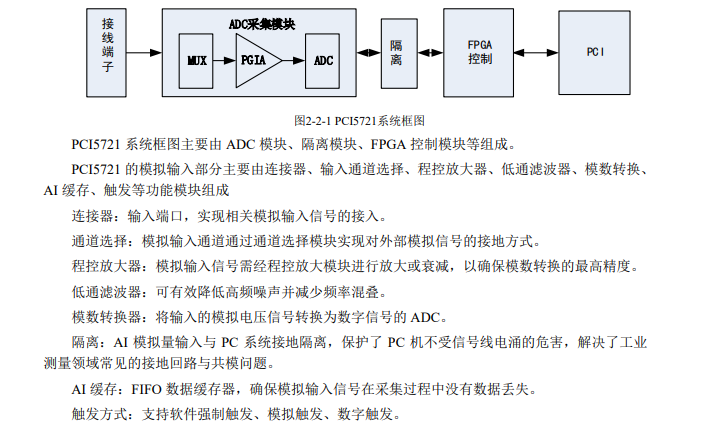 PCI总线数据采集卡32路隔离模拟量输入采集卡PCI5721_采集卡