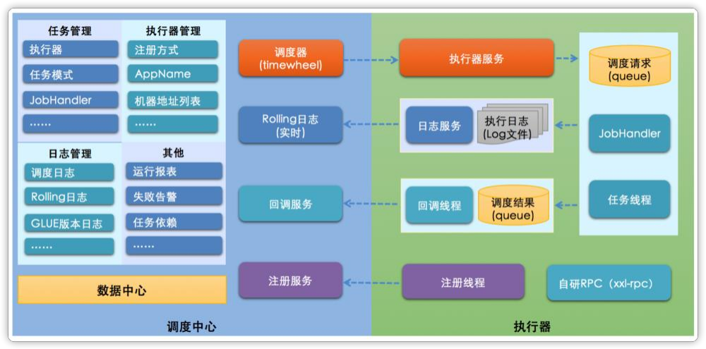 软件开发之低代码平台实践