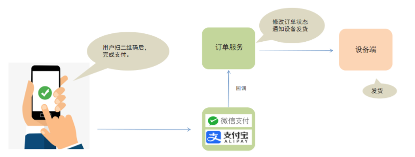 【若依RuoYi-Vue | 项目实战】帝可得后台管理系统（三）