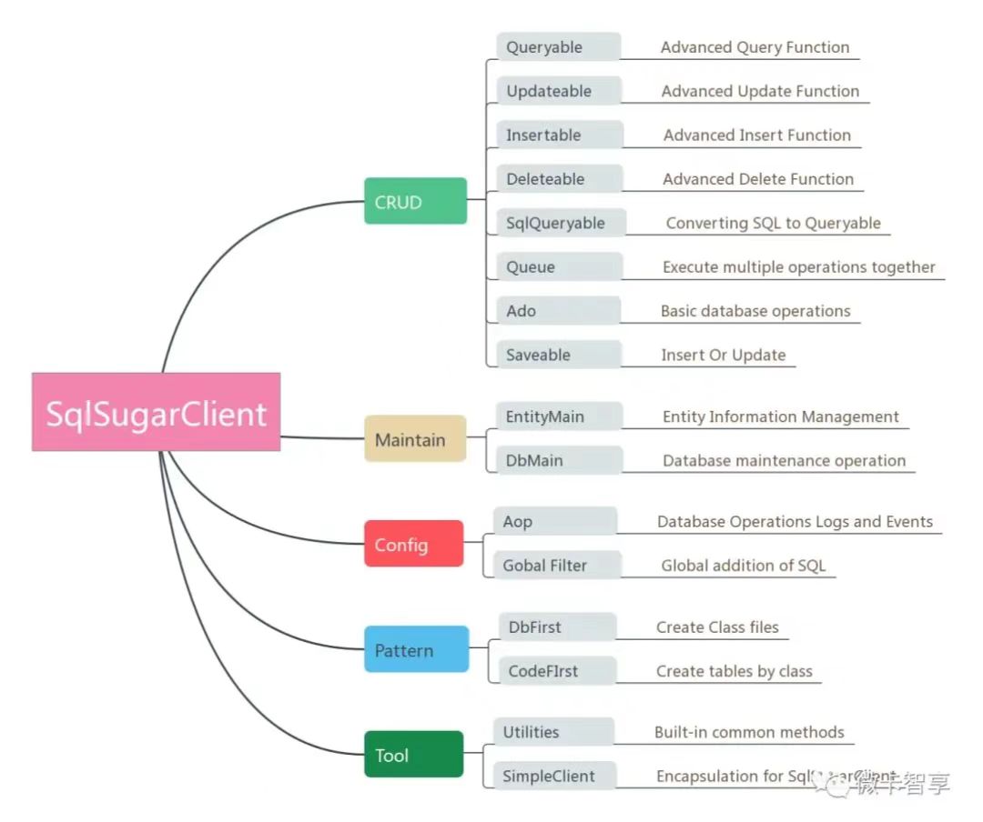 SqlSugar-C#版（一）_安装与基础使用_sql_02