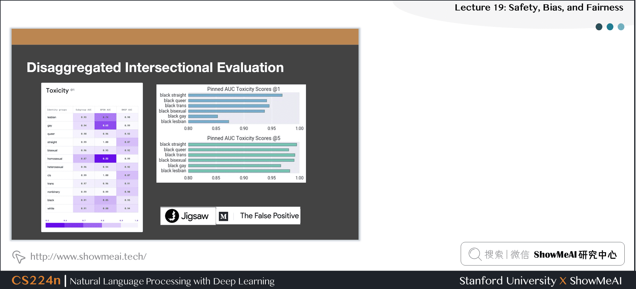 Disaggregated Intersectional Evaluation