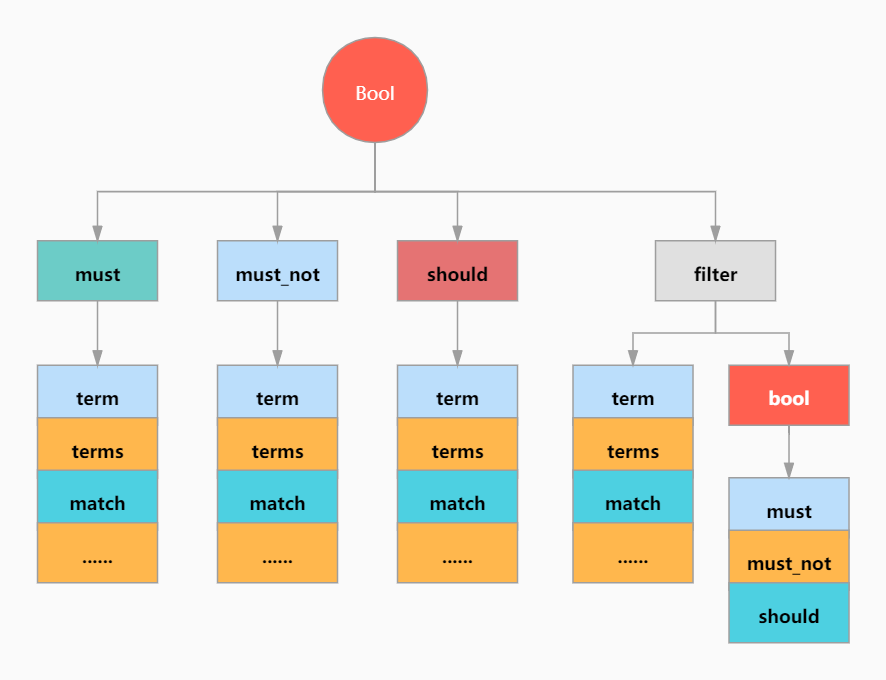 ElasticSearch进阶：一文全览各种ES查询在Java中的实现