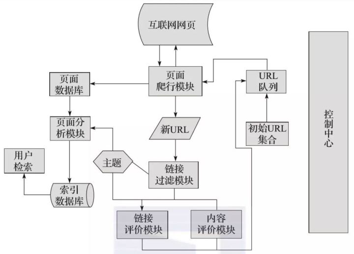 百度爬虫爬到虚拟链接 网站被黑_什么是网络爬虫？原理是什么？种类有多少？...