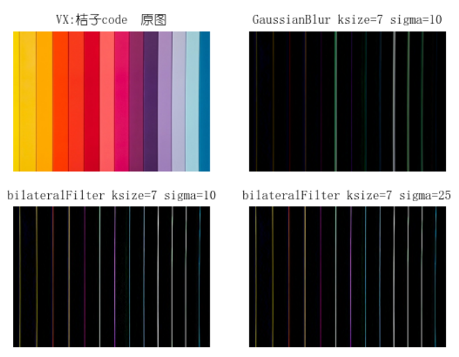 OpenCV-Python教程：高斯平滑、双边平滑(GaussianBlur,bilateralFilter)