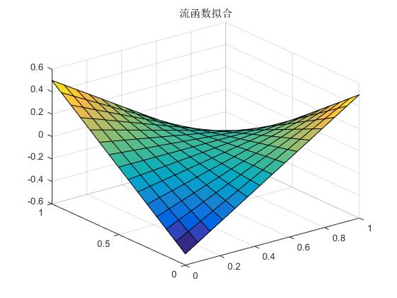 拟合流函数