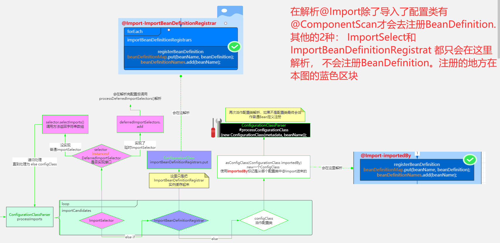 https://note.youdao.com/yws/public/resource/278c04e50441c35a44fe633e3739e073/xmlnote/039F12DA4CB34C7E975D51005A6F004A/6620