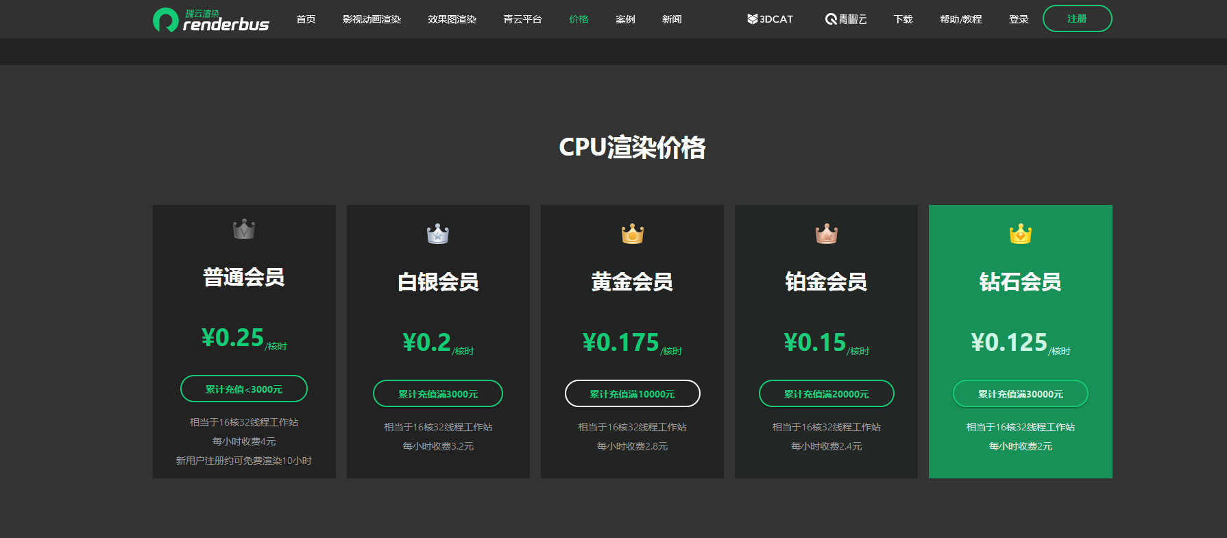 瑞云渲染CPU渲染价格
