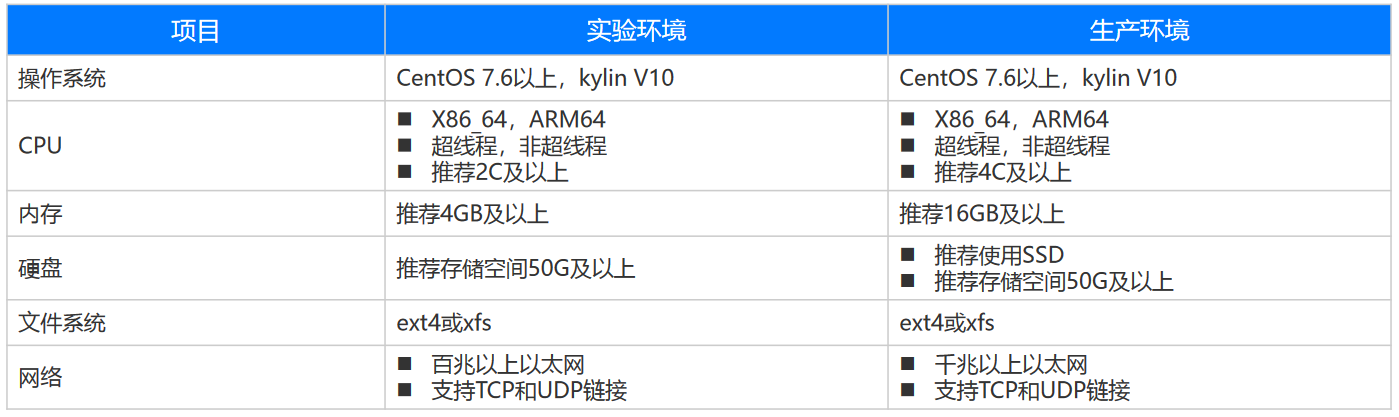 【YashanDB培训心得】--国产崖山数据库YCA认证培训 第二章 YashanDB 安装部署_bc