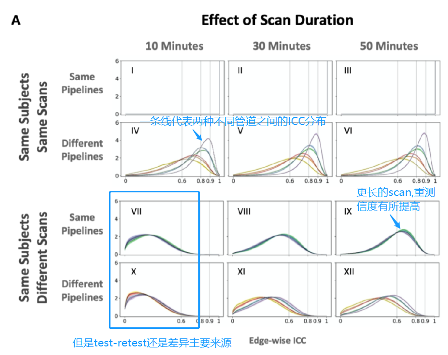 不同预处理方法对结果的影响-CSDN博客