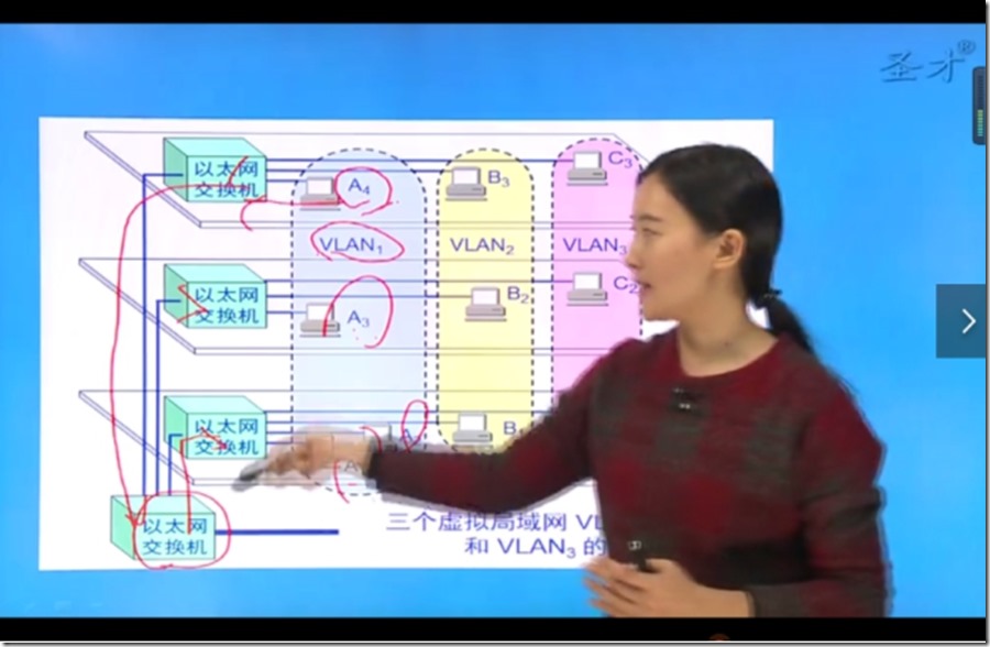 计算机网络（谢希仁 第七版） 数据链路层 个人笔记