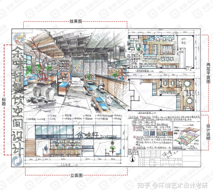 室内主题元素分析图_解码室内专业考研手绘快题设计-CSDN博客