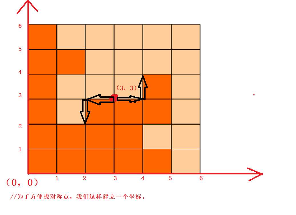 【刷题笔记】笔记三