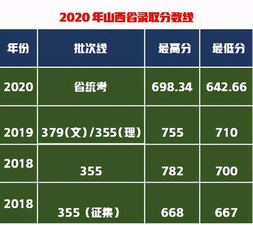 历年福建省高考分数线_福建历年高考分数线_分数历年福建高考线是多少