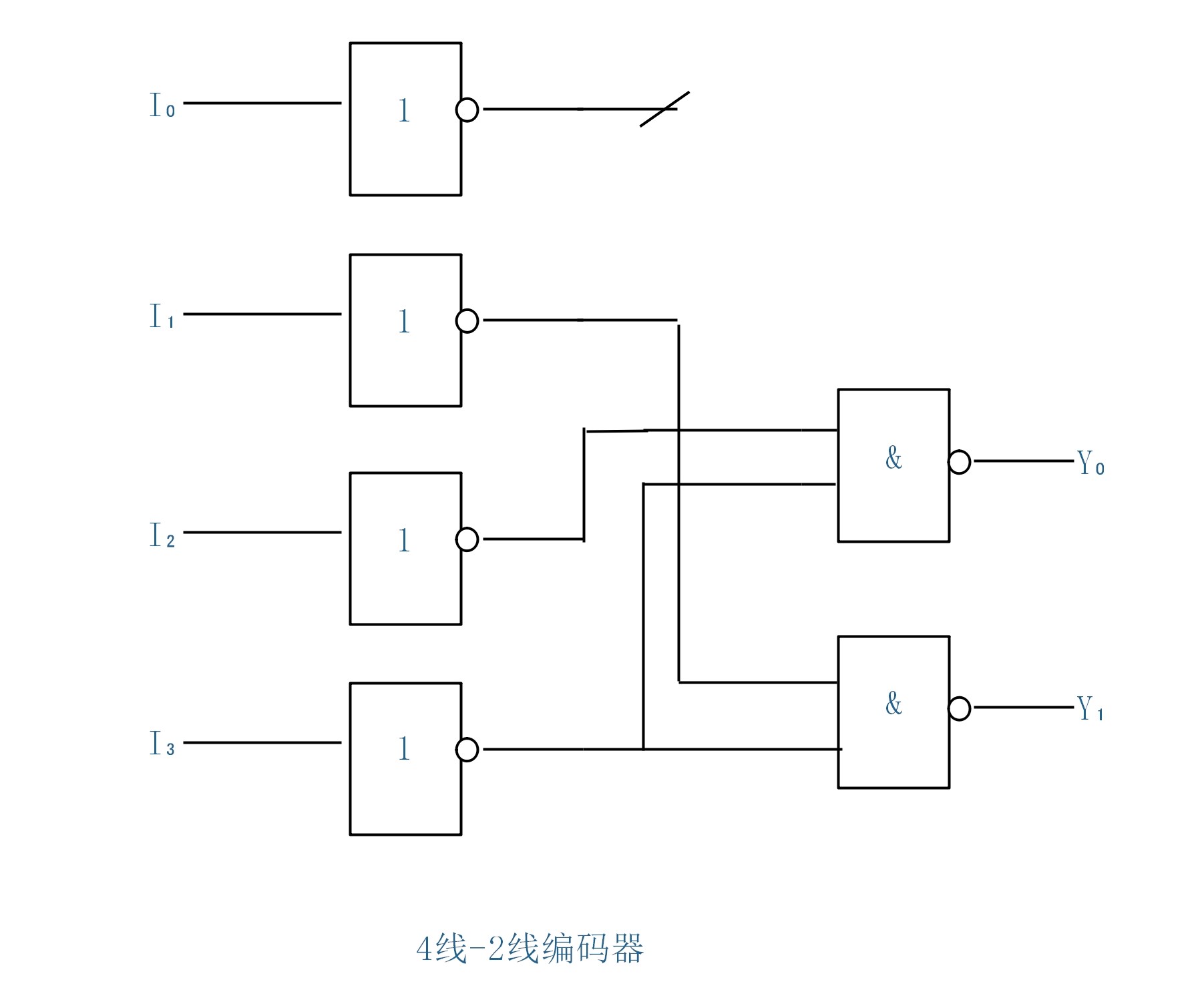 4线编码器工作原理图图片