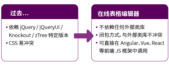 SpreadJS企业表格技术实践一：自定制表格编辑器