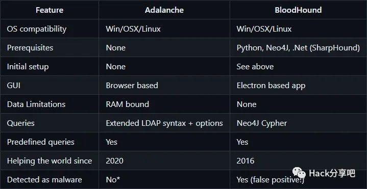 tql！AD域渗透信息收集可视化工具