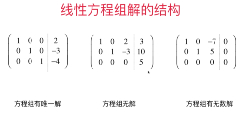 增广矩阵求解过程_增广矩阵有无数解[通俗易懂]