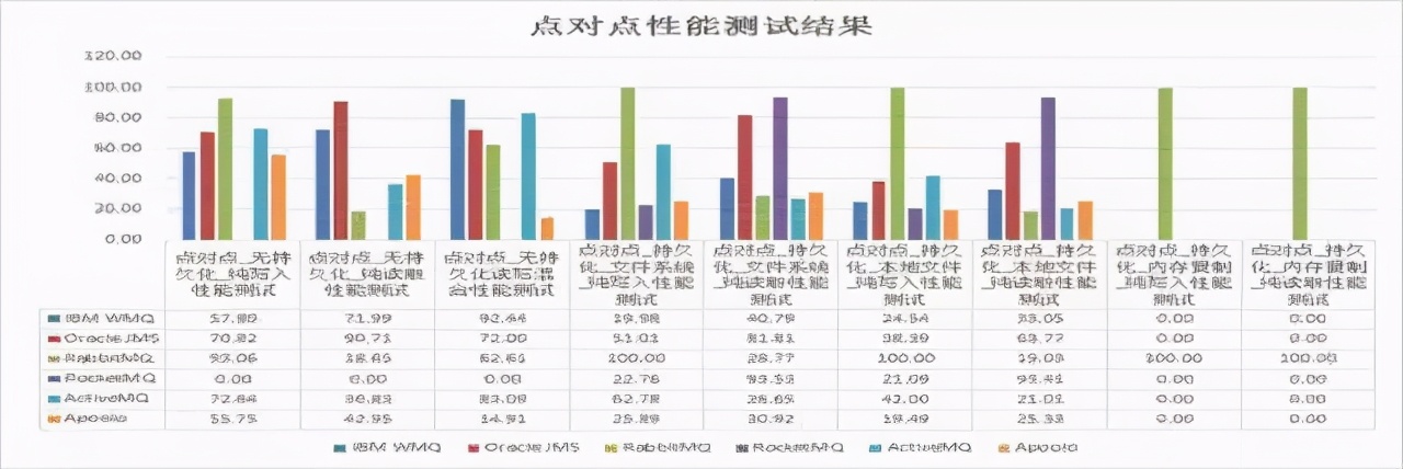 报表怎么做领导都不满意？能秒杀Excel的可视化报表来了