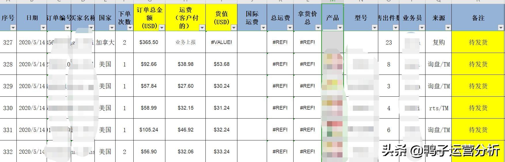 resultmap拿不到数据_阿里巴巴国际站每日电商运营工作数据表格