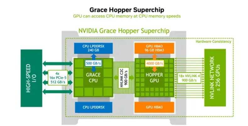 英伟达的GPU(5)_数据_05