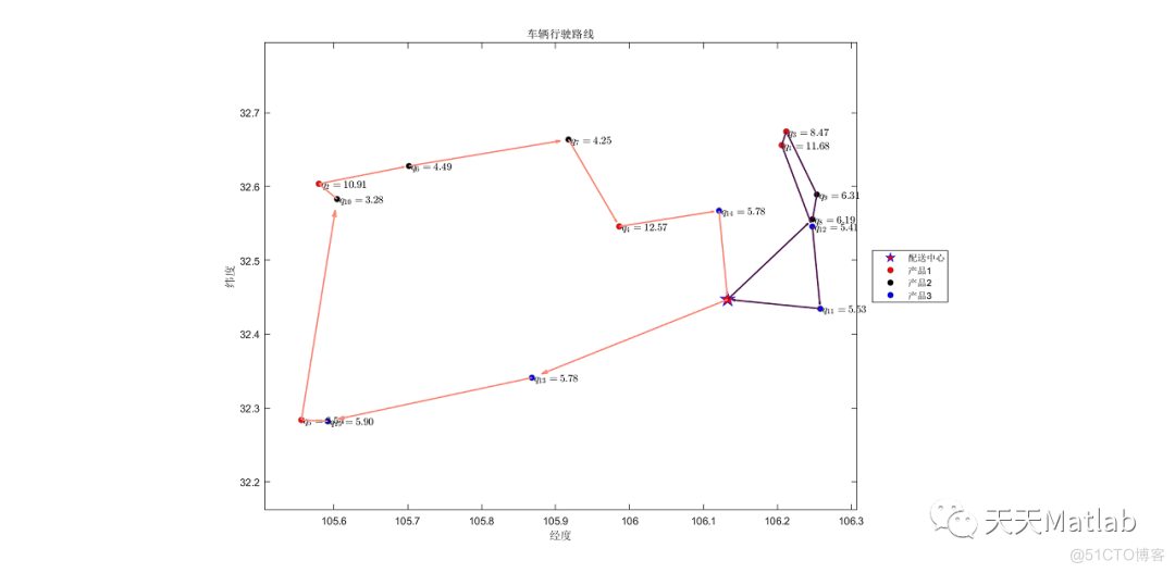 【VRP问题】基于遗传算法求解容量和距离约束的车辆路径规划问题CDVRP附matlab代码_Customer