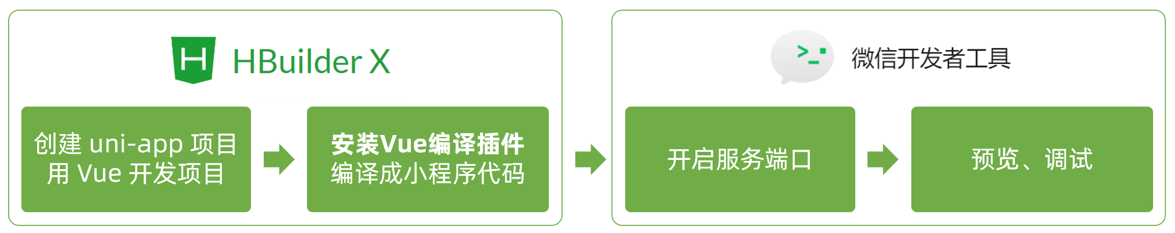 uni-app 基础_创建uniapp-CSDN博客