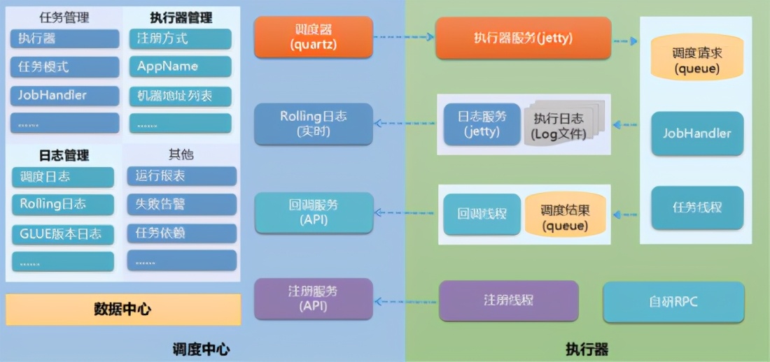 学会这10种定时任务，我有点飘了