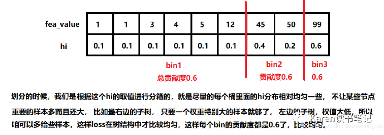 xgboost多分类原理理解xgboost和lightgbm