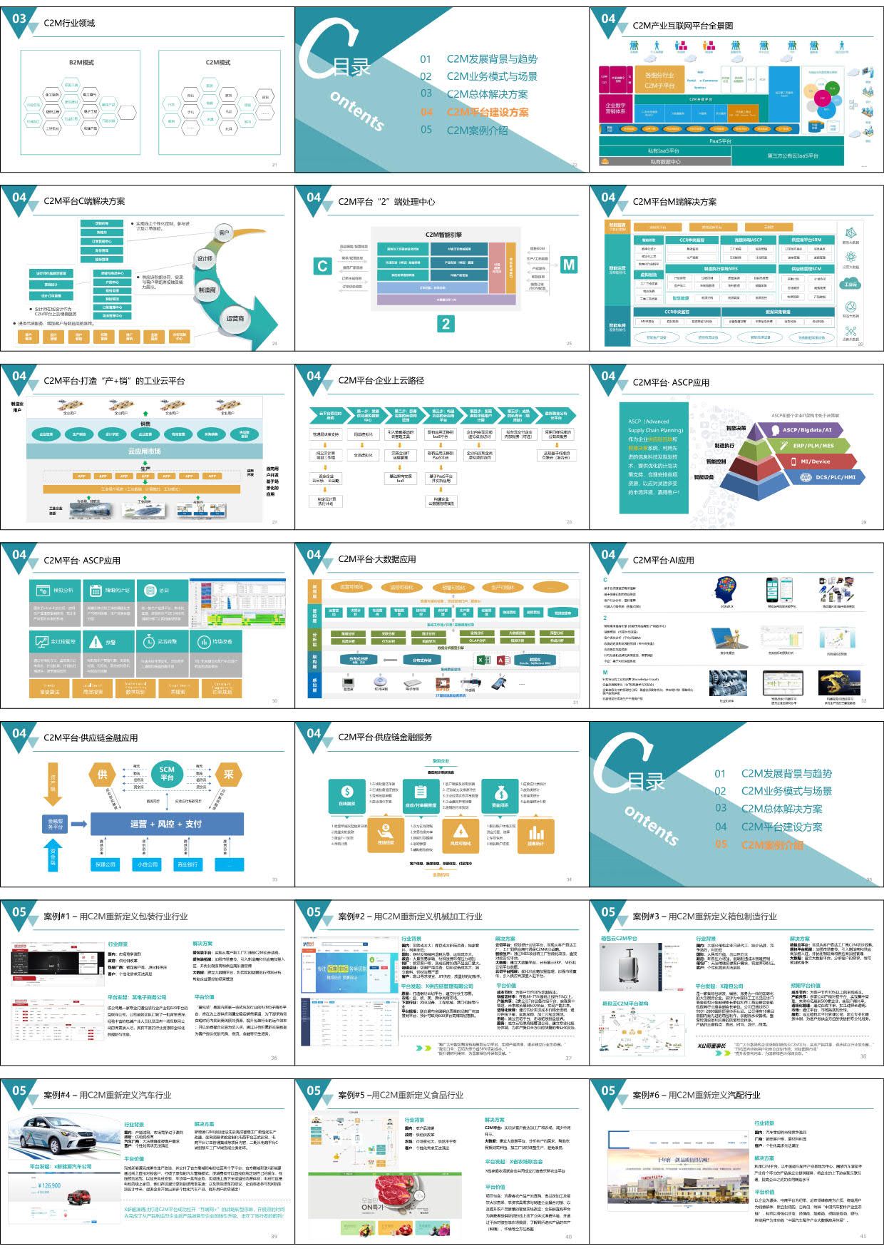 C2M商业模式分析与运营平台建设解决方案（52页PPT）