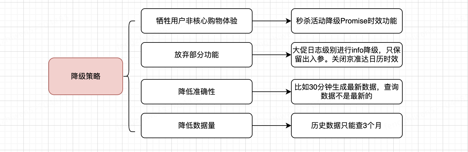 探讨打造「高可用架构」秘籍_高可用_07