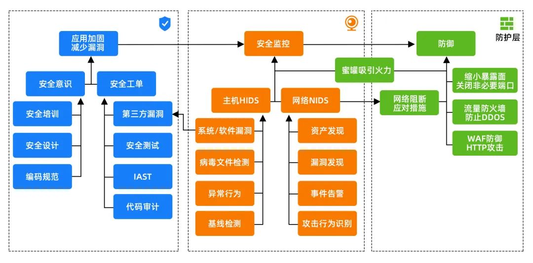 企业安全体系建设的实践指南：策略制定与实施细节